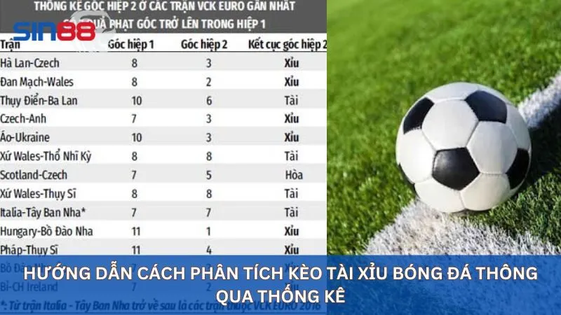 Kèo Tài Xỉu Là Gì Trong Cược Bóng Đá? Cách Đọc Chính Xác 5 Hướng dẫn cách phân tích kèo tài xỉu bóng đá thông qua thống kê