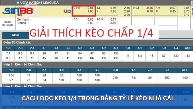 Soi Kèo 1/4: Hướng Dẫn Chi Tiết Về Kèo 1/4 Trong Bóng Đá 3 Cách đọc kèo 1/4 trong bảng tỷ lệ kèo nhà cái