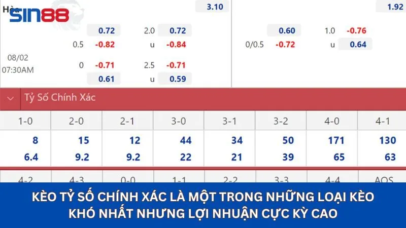 Tỷ Lệ Kèo Hôm Nay - Cập Nhật Nhanh Chóng Nhất Tại Sin88 18 Kèo tỷ số chính xác là một trong những loại kèo khó nhất nhưng lợi nhuận cực kỳ cao