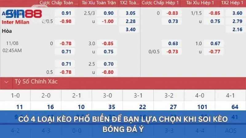 Soi Kèo Bóng Đá Ý: Mẹo Tham Gia Dành Cho Người Mới 2 Có 4 loại kèo phổ biến để bạn lựa chọn khi soi kèo bóng đá Ý